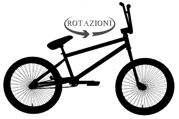 ROTAZIONI